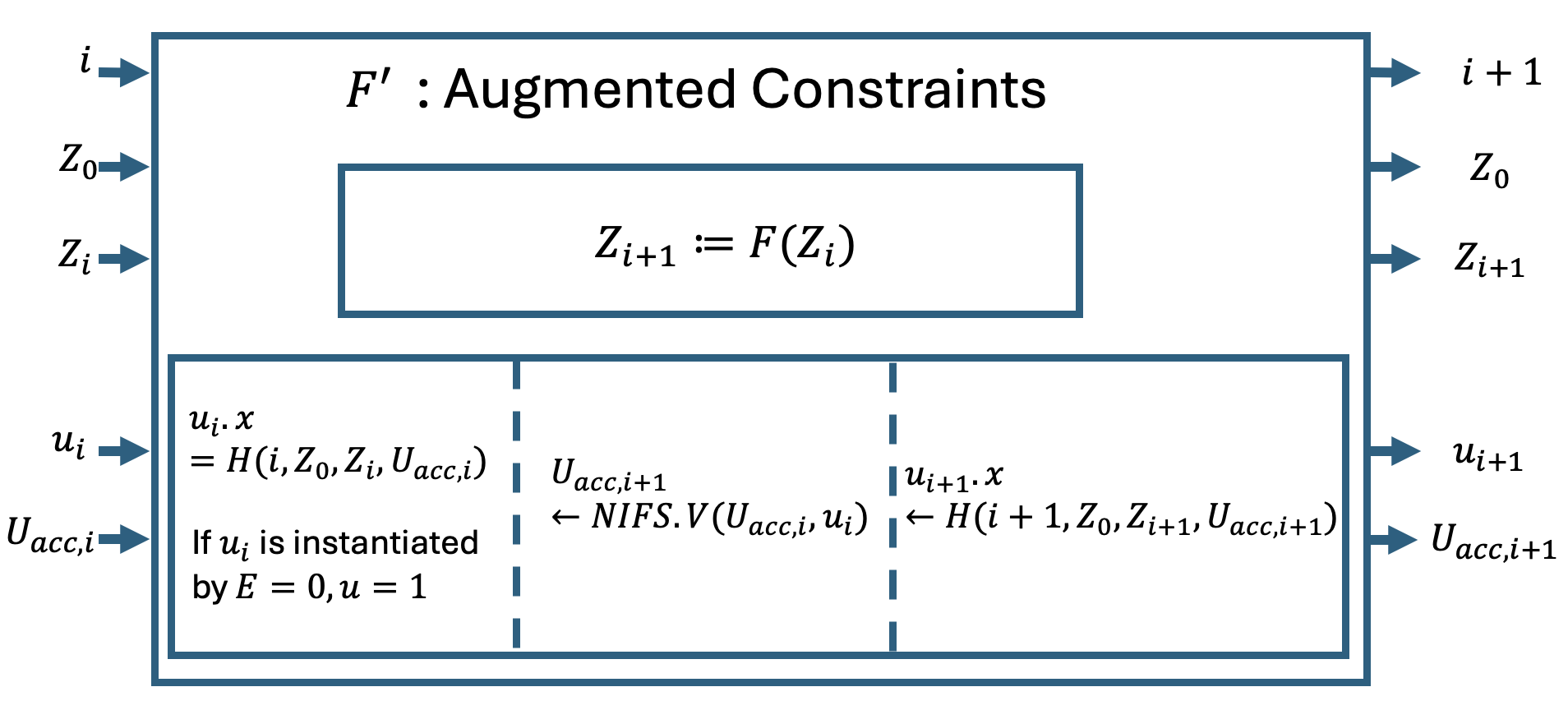 Nova augmented step circuit